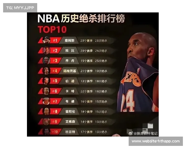 NBA总决赛历史得分榜：韦斯特稳居榜首 詹姆斯紧随其后，天勾乔丹排名三四