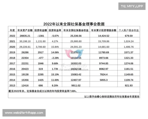《养老金调整最新消息：人社部公布涨幅与人均增额》(人社部官宣!2021年养老金上涨5%!)